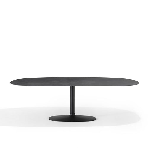 Ellis Table